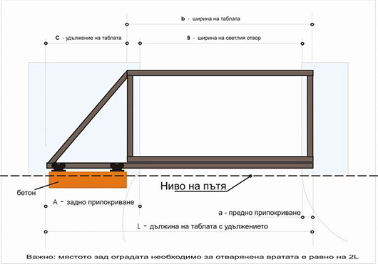 Плъзгащи портални врати